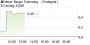 Meyer Burger-Aktie hochgestuft! Bessere Fundamentaldaten im Solarmarkt - Aktienanalyse (Vontobel Research) | Aktien des Tages | aktiencheck.de